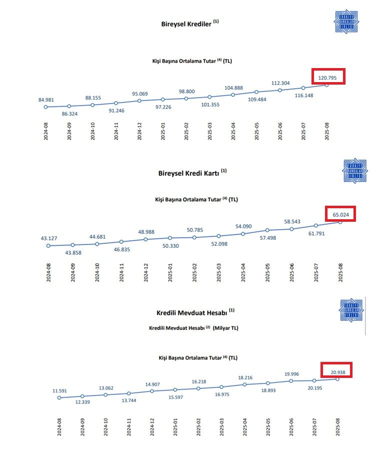 MEMUR BORÇLARI NE OLACAK?